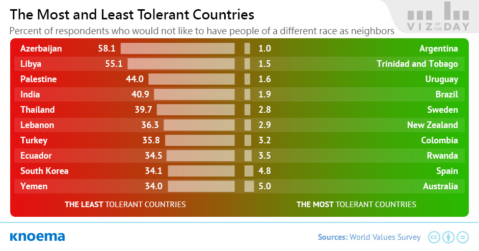 Tolerance Rank