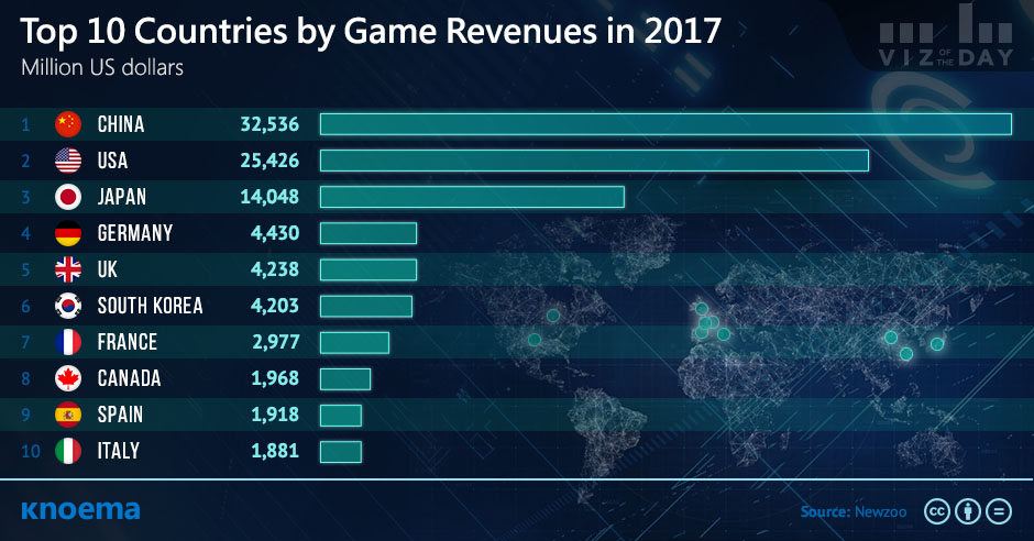 Top 10 Countries by Game Revenues