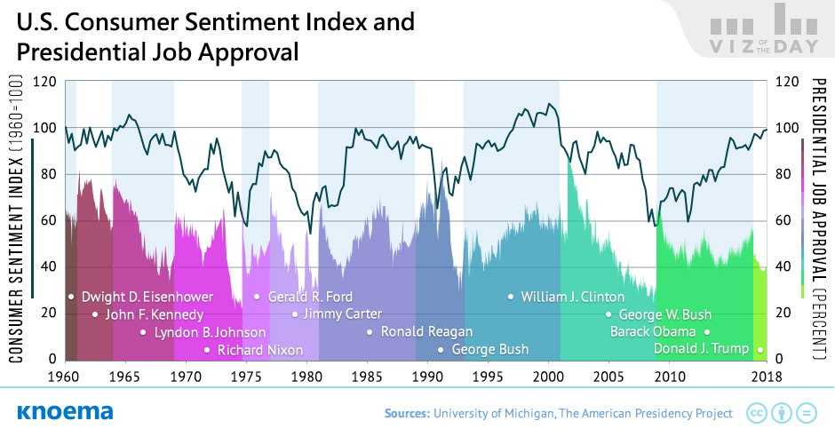 U.S. Consumer Sentiment Index