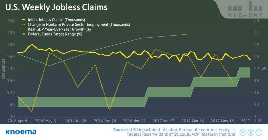U.S. Weekly Jobless Claims