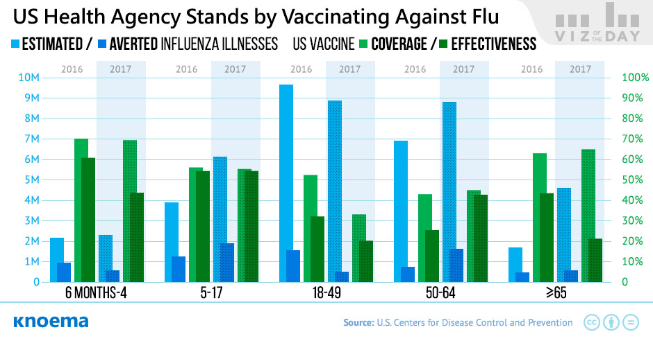 US Health Agency Stands by Vaccinating Against Flu