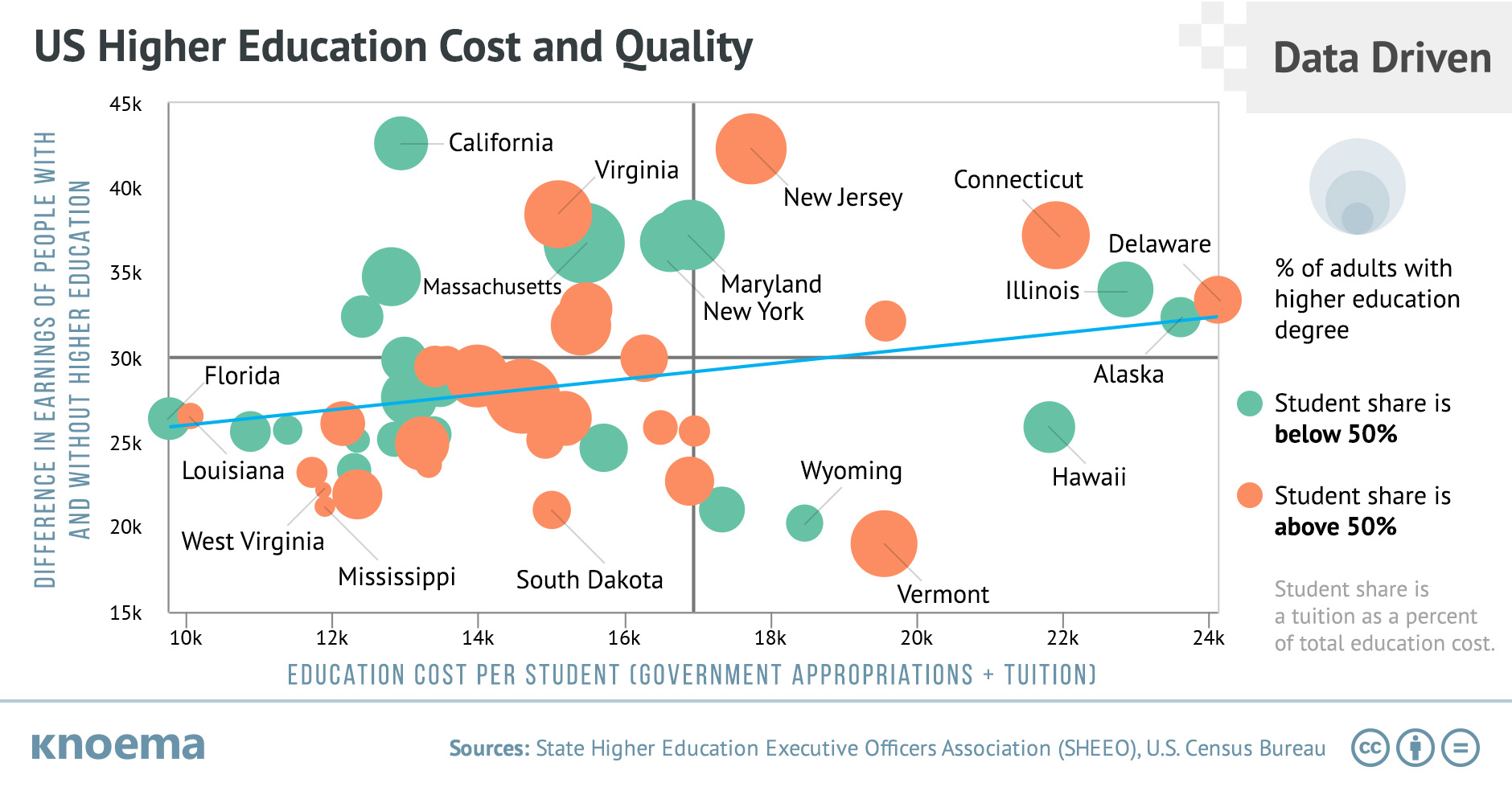 US Higher Education Cost and Quality