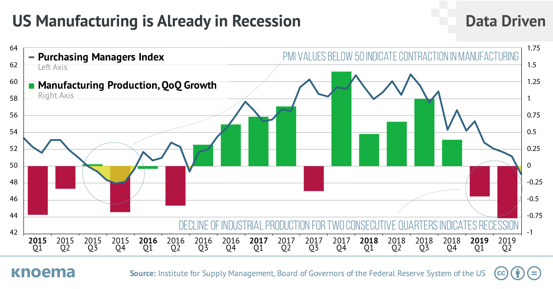 US Manufacturing is Already in Recession