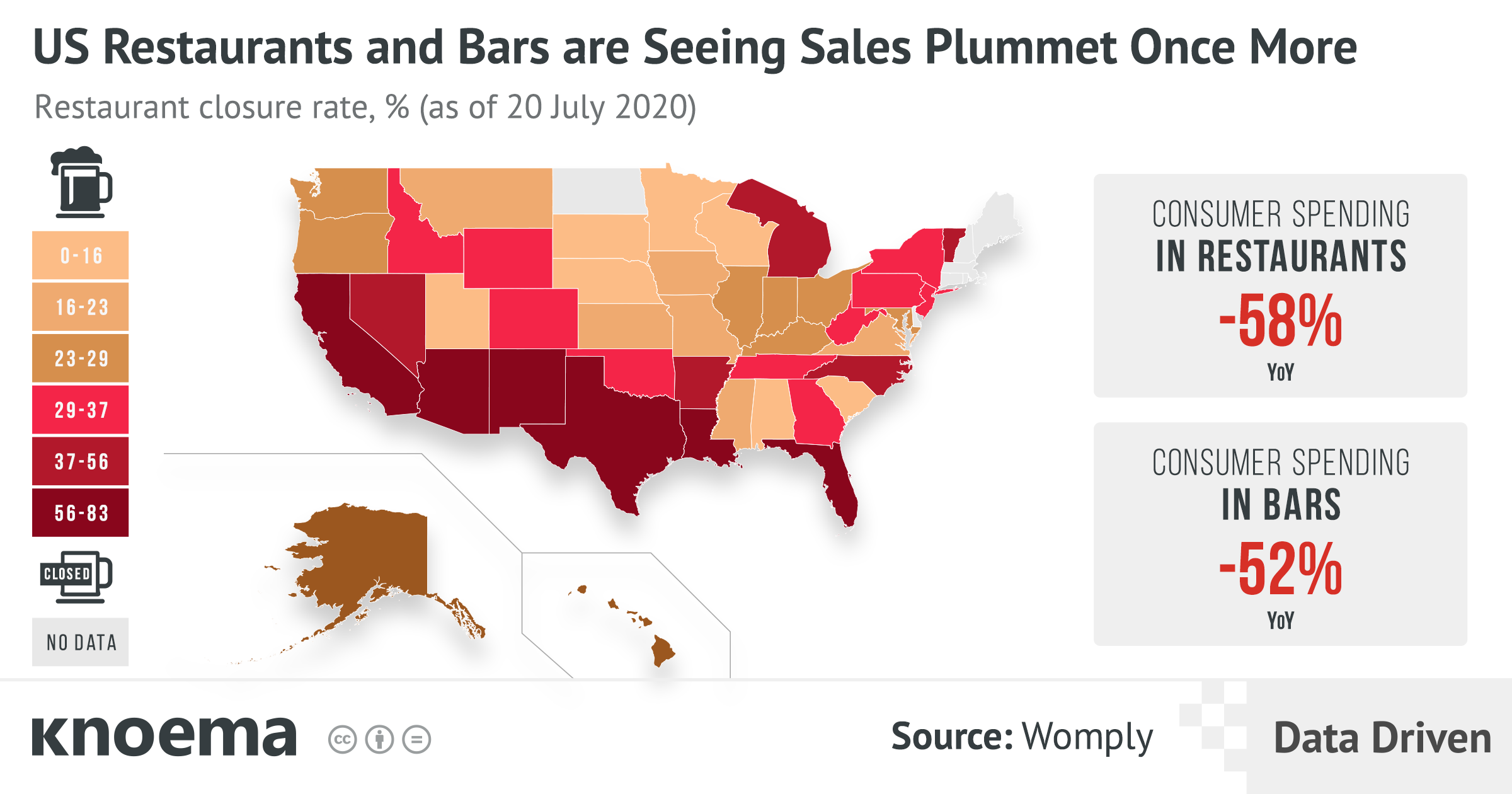US Restaurants and Bars are Seeing Sales Plummet Once More