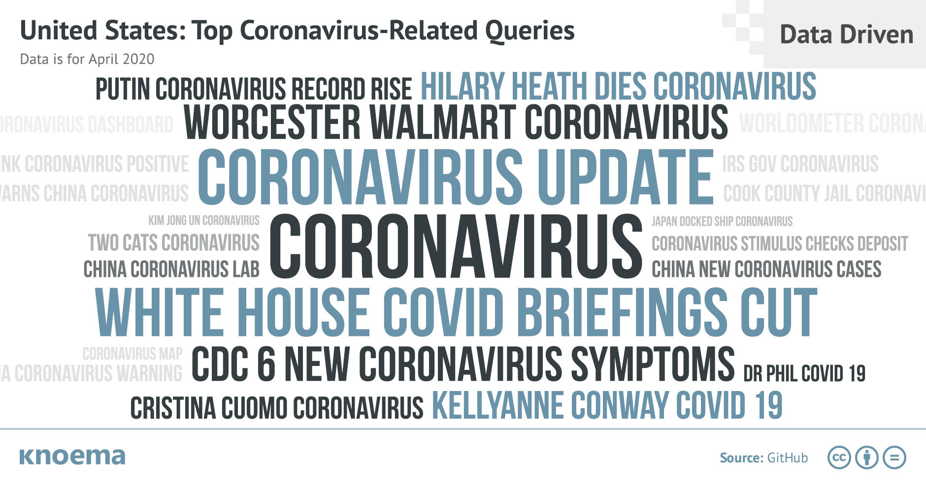 United States Top 100 Coronavirus-Related Queries
