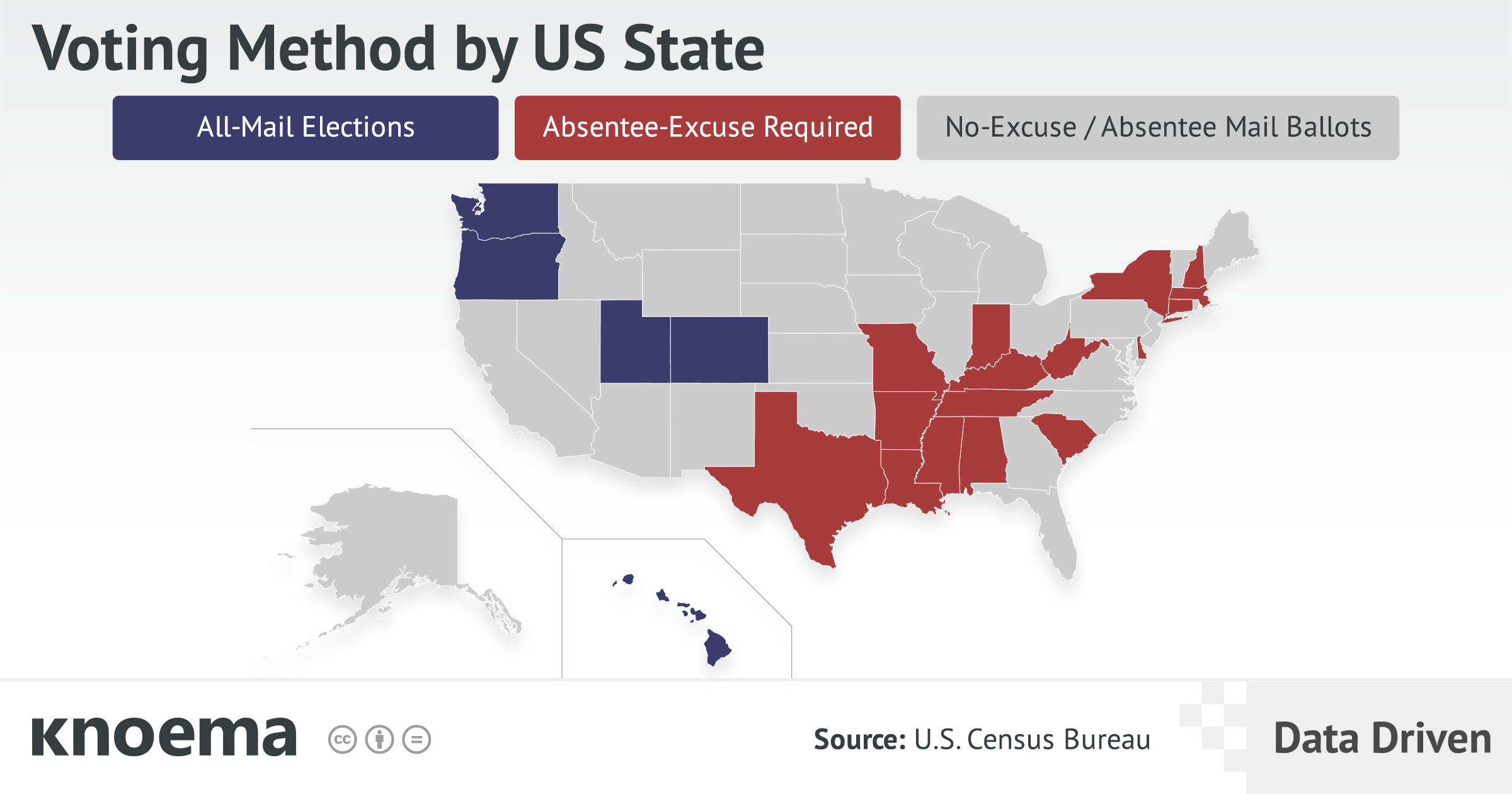 Voting Method by US State