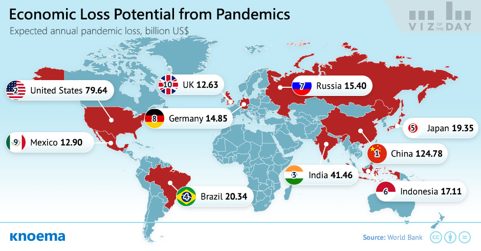Vulnerability to Economic Losses from Pandemics