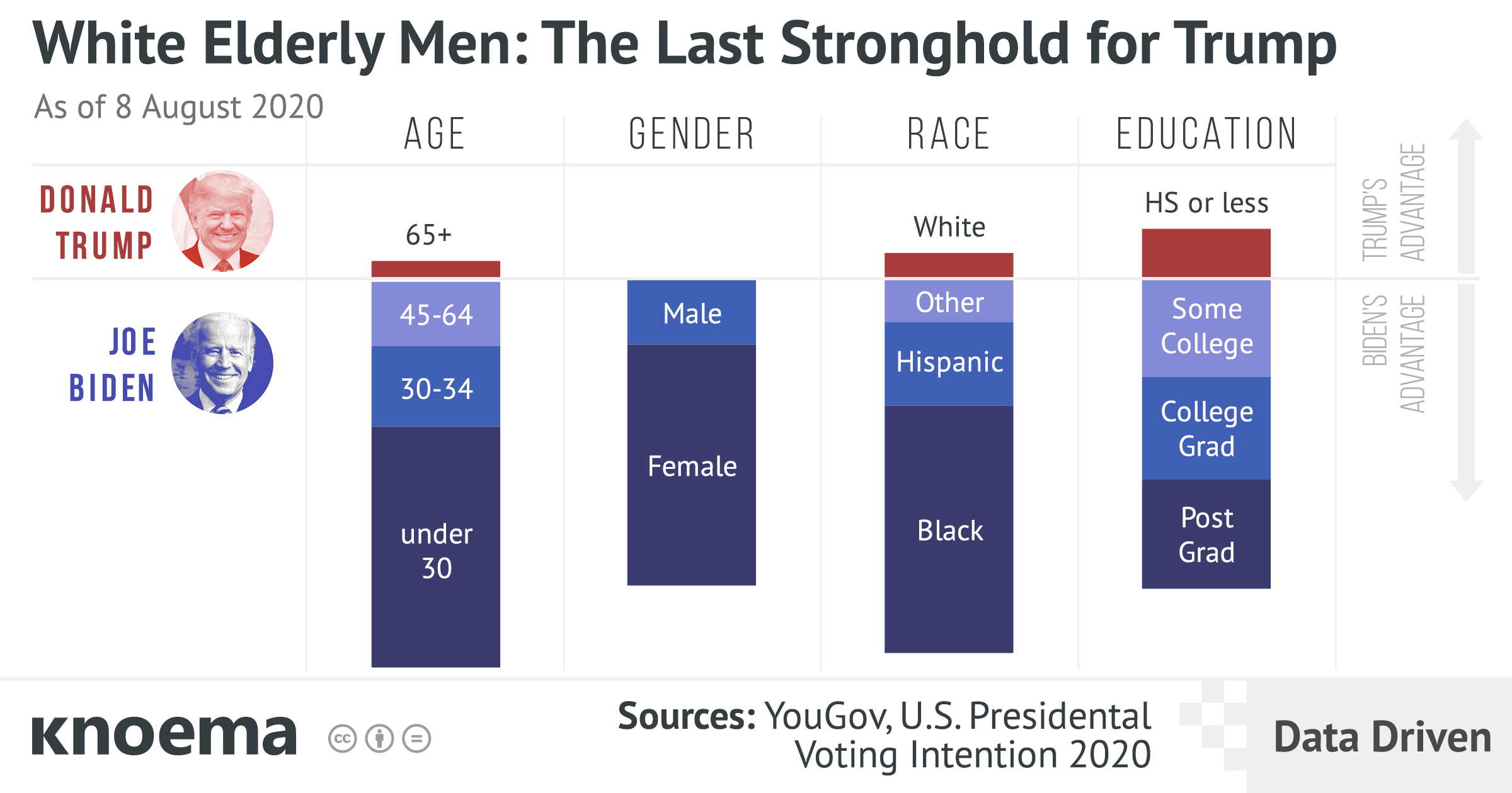 White Elderly Men - The Last Stronghold for Republicans