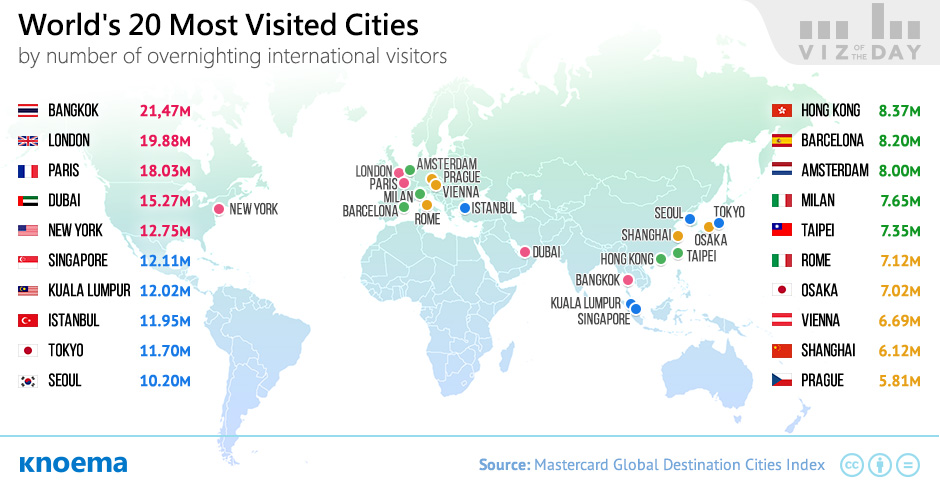 World's 20 Most Visited Cities